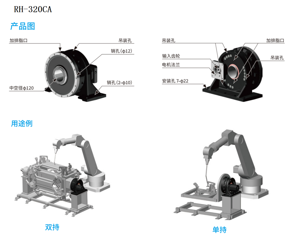 RH-320CA减速机