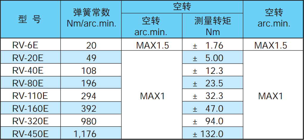 纳博特斯克(帝人)RV减速机弹簧常数