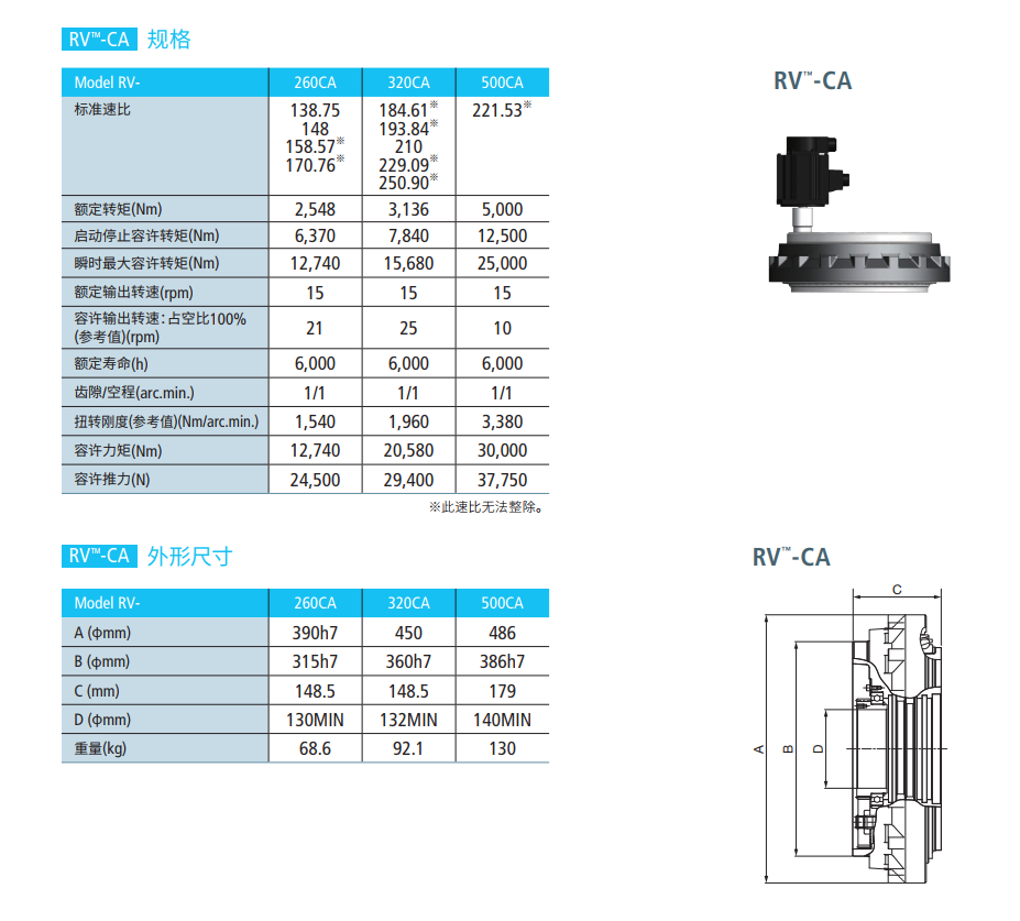 RV-CA减速机规格