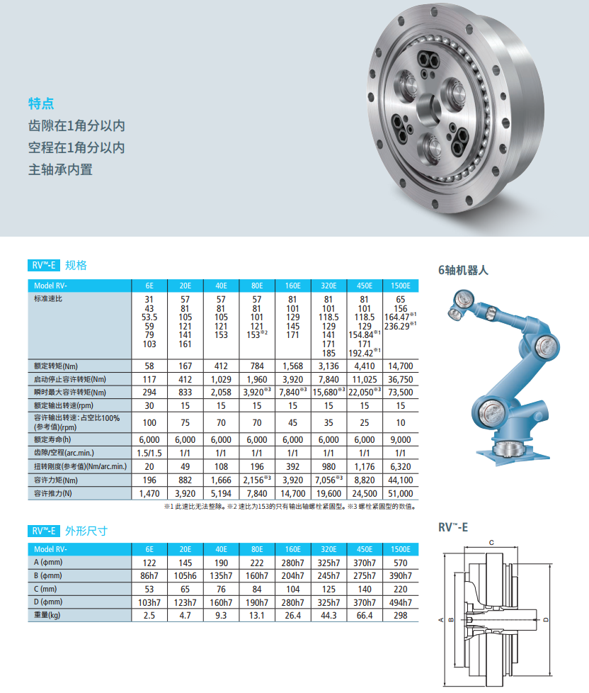 RV-E系列减速机型号表