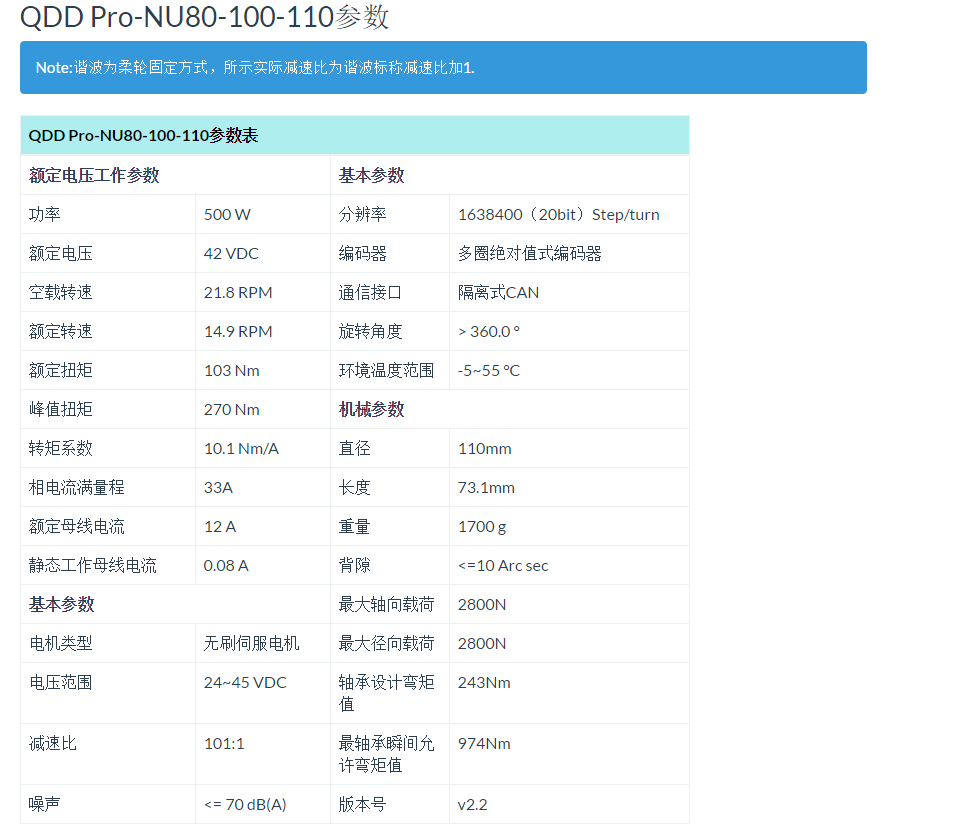 QDD PRO-NU80-100-110参数图