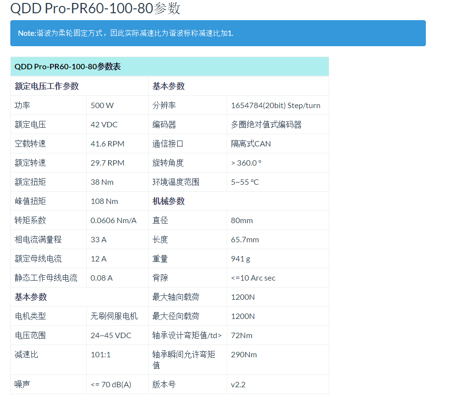 QDD PRO-PR60-100-80参数表