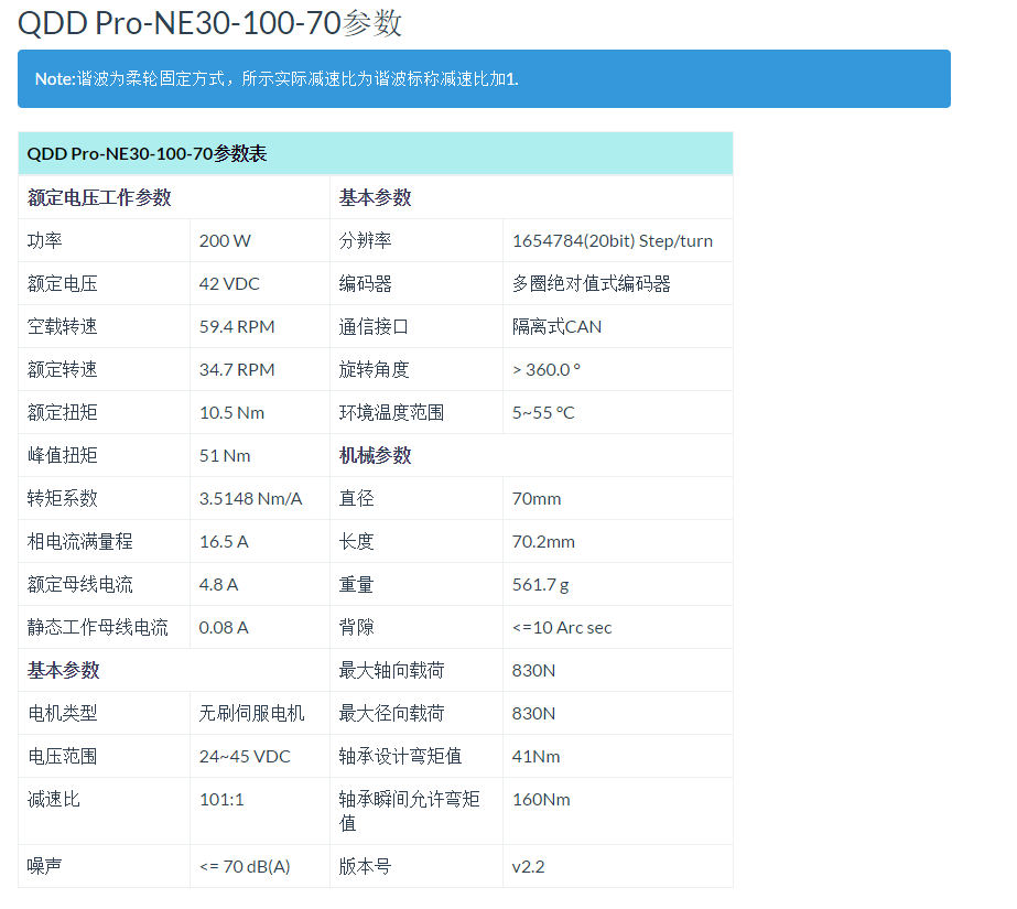 QDD PRO-NE30-100-70参数图