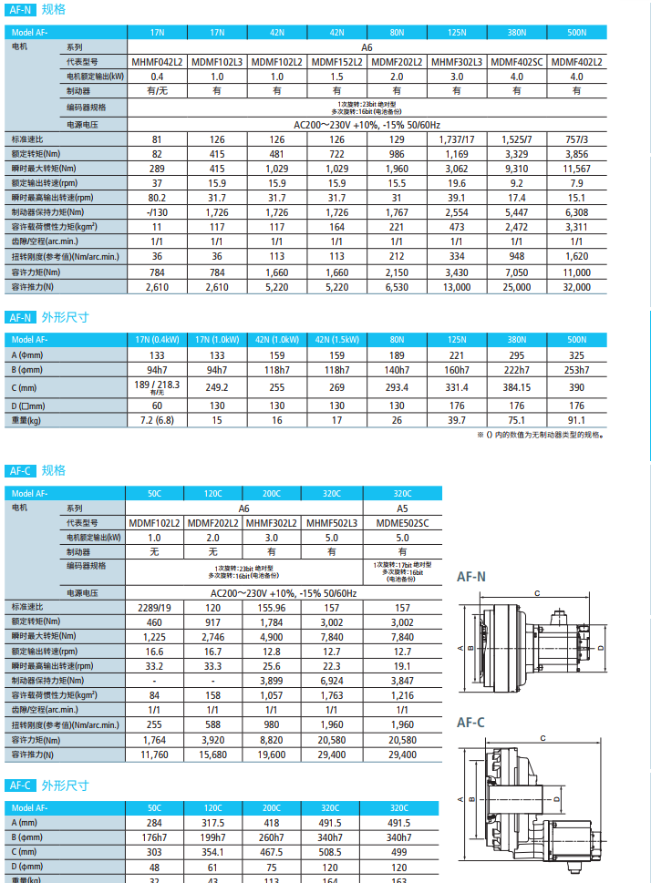 纳博特斯克AF减速机型号表