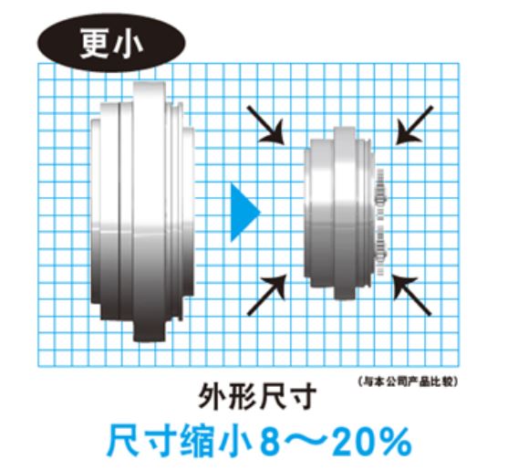 小体积帝人减速机