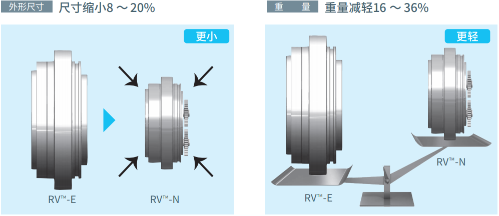 轻量化RV减速机