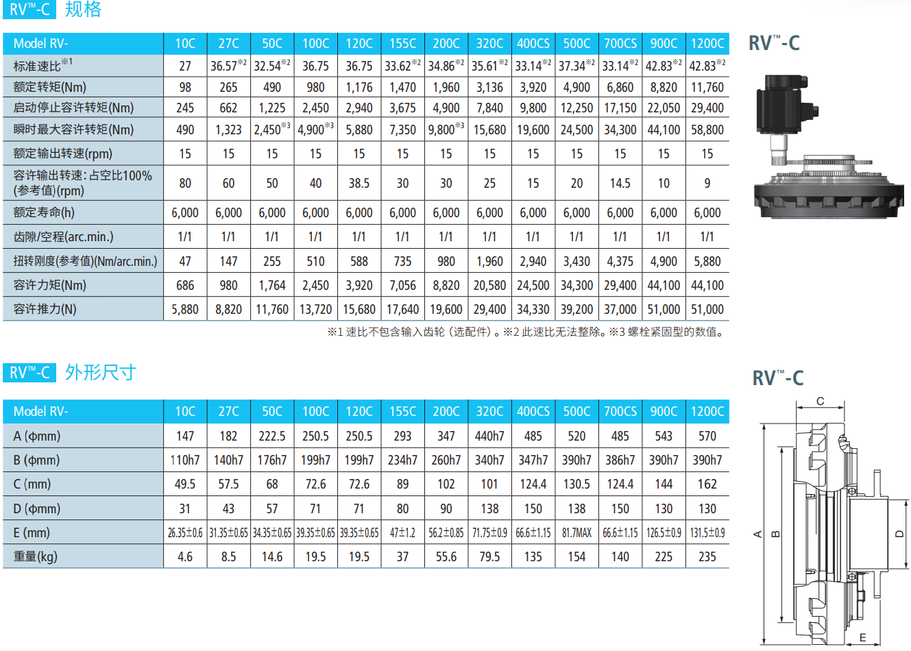 RV-C减速机型号表