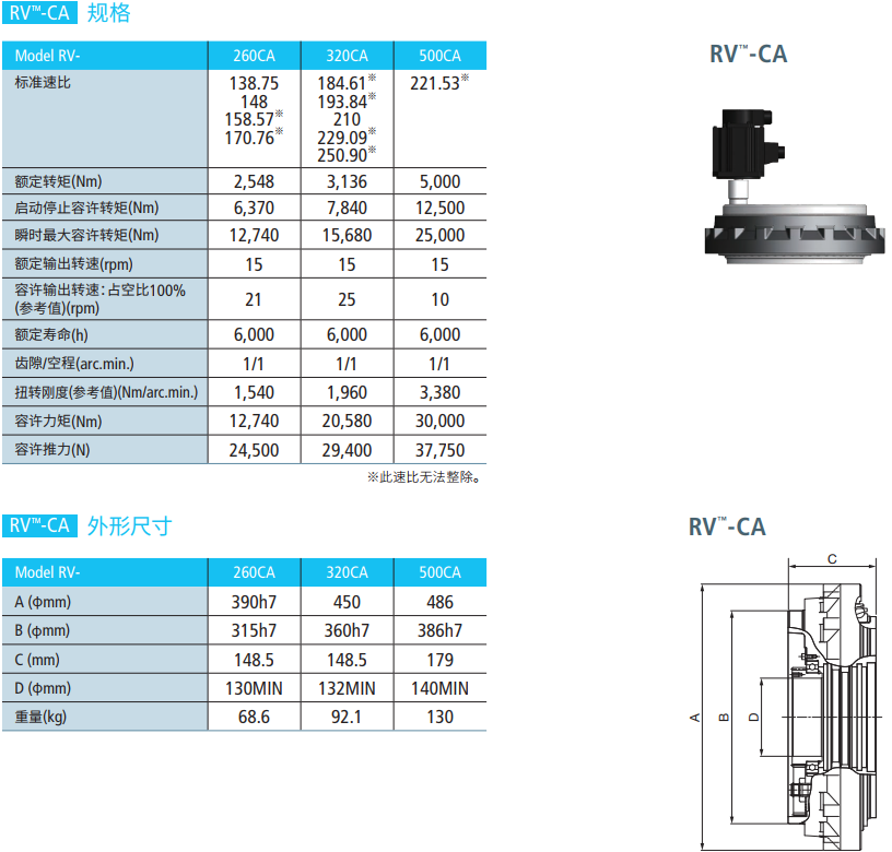 RV-CA减速机型号表