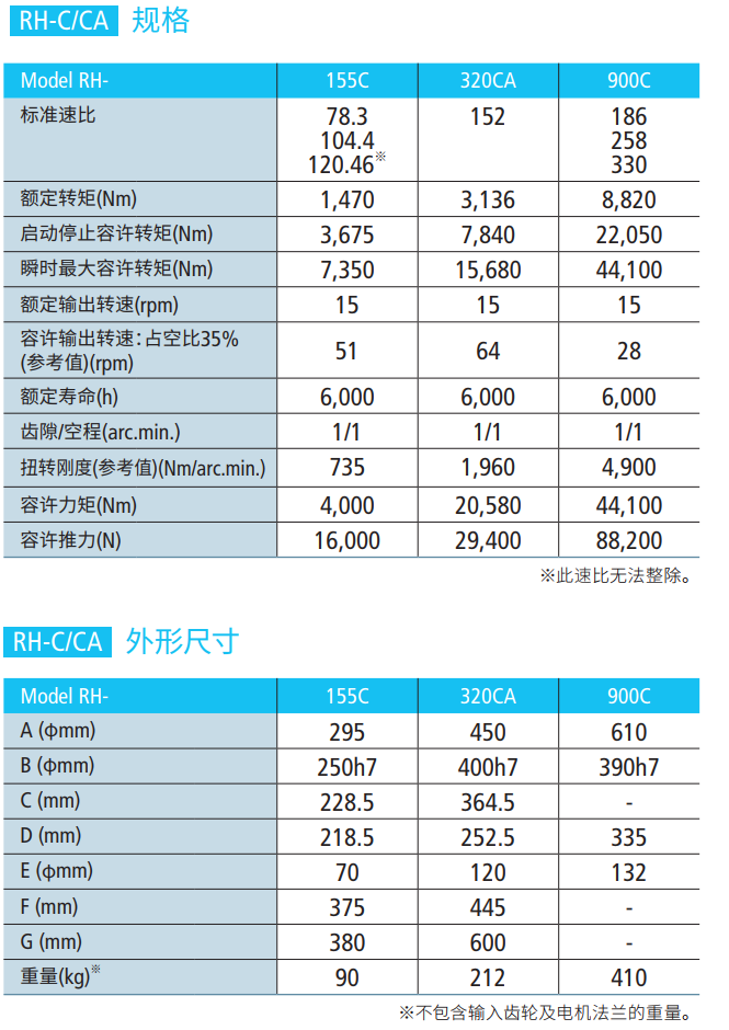 帝人RH系列减速机