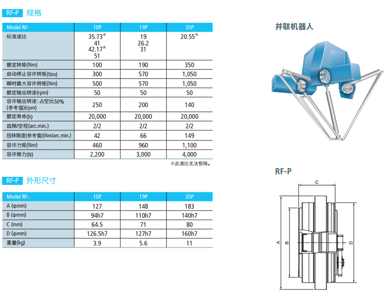 RF-P系列型号表