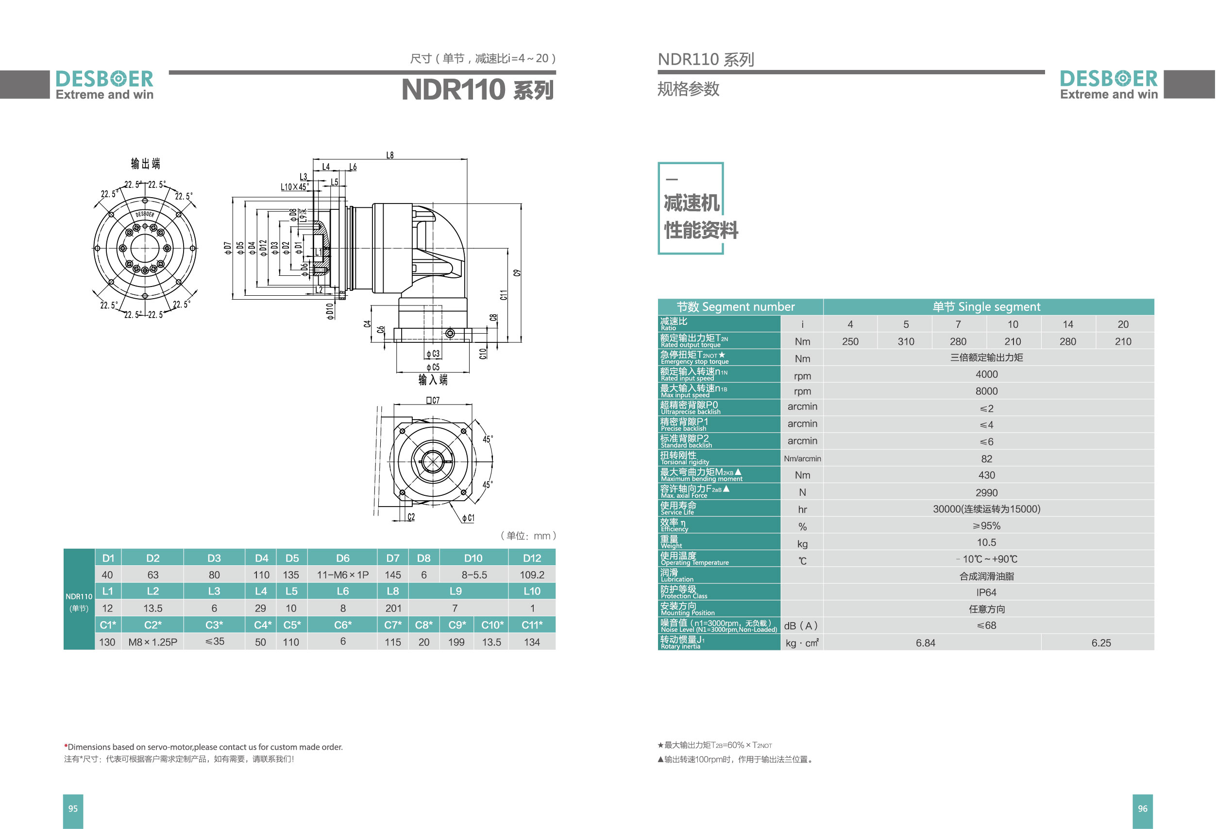 NDR110系列_行星减速机
