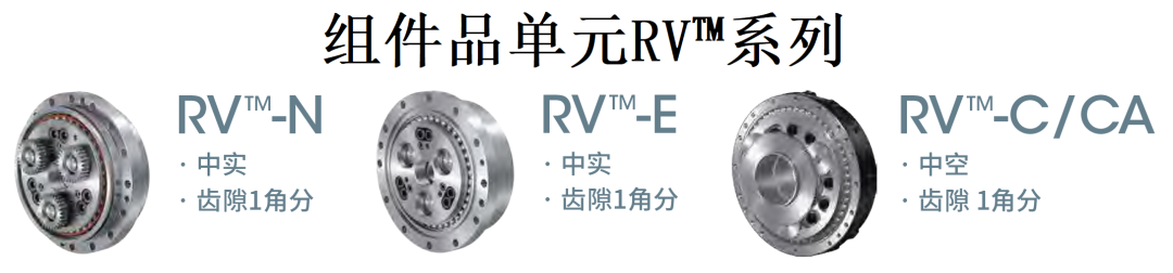 RV减速机