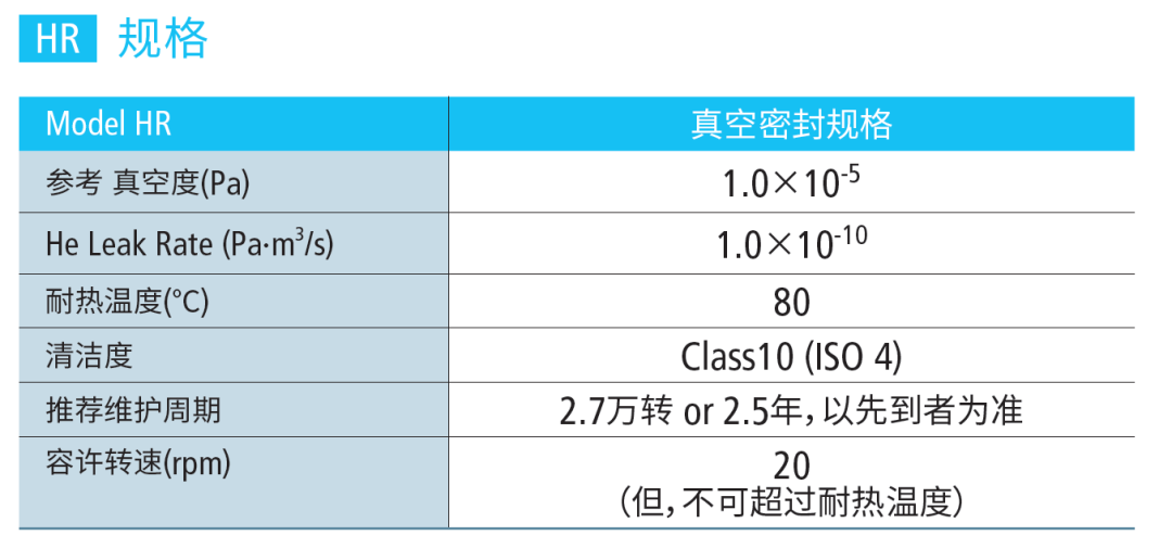 齿轮头参数表